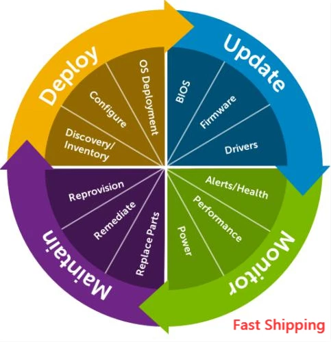 Dell iDRAC9 Enterprise License,14G PowerEdge R740xd/R740/R640/R540/R440/R340 - Image 1 of 1