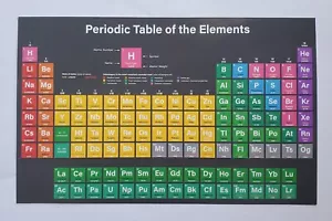 Periodic Table of the Elements Chart for Text Book, Study Reference Chemistry - Picture 1 of 7