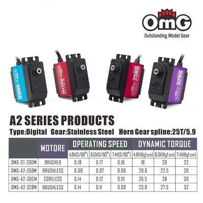 OmG Brushed 20KG Brushless 25KG 32KG Coreless 30KG Standard Servo For RC Car - Bild 1 von 4