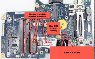 Bios chip For Panasonic ToughBook CF-19 MK6 (!) For MB: DFUP2123ZB, DL31U2123 - Image 1 of 3