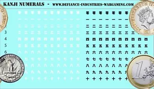Marcatori - numeri - numeri kanji - decalcomanie scivolo per Battletech - Foto 1 di 1