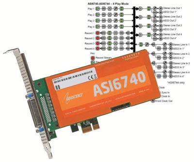 AudioScience ASI6740 Broadcast 4 Channel In/Out Balanced Analog PCIe Sound Card - Image 1 of 4