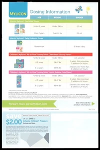 Five (5) Coupons $2 Off any One (1) Mylicon* Children's Product Exp 3/1/27 - Picture 1 of 2
