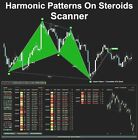 Harmonic Patterns On Steroids - Scanner. Exclusive forex MT4 trading indicator.