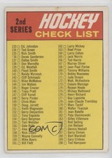 1970-71 O-Pee-Chee Checklist #132