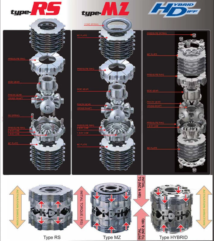 Cusco LSD Type RS 1-Way C-Size Fits Lotus/Toyota (2ZR-FAE) CVT/6MT - Image 1 of 1