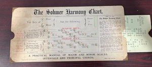 The Sohmer Harmony Chart Vintage - Imagen 1 de 4