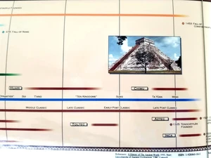 ANCIENT CIVILIZATIONS TIMELINE 3100 BC to 1550 AD Laminate Poster 44"w U.S. New - Foto 1 di 5