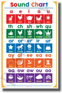 Reading Sounds Chart - NEW Elementary Classroom Spelling Reading Poster - Picture 1 of 1