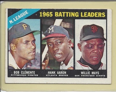 1966 Topps - Líderes de bateo - Willie Mays, Roberto Clemente, Hank Aaron #215 Foto 1 de 2