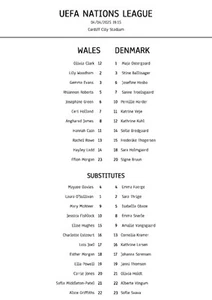 Wales Women vs Denmark Women - A4 Teamsheet - 4/4/2O25 - UEFA Nations League - Picture 1 of 1