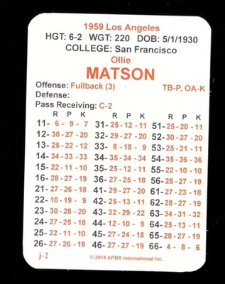 1959 APBA Football Season From 2O18 - Los Angeles Rams Team Set - Image 1 of 3