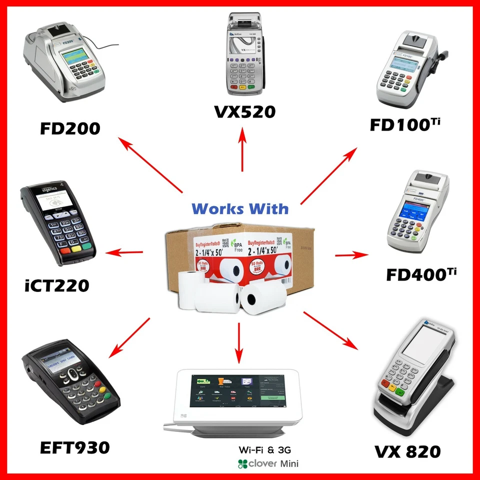 2 1/4" X 50' THERMAL PAPER 500 ROLLS  (10 CASES FOR VERIFONE  VX520 BPA FREE) - Image 1 of 4