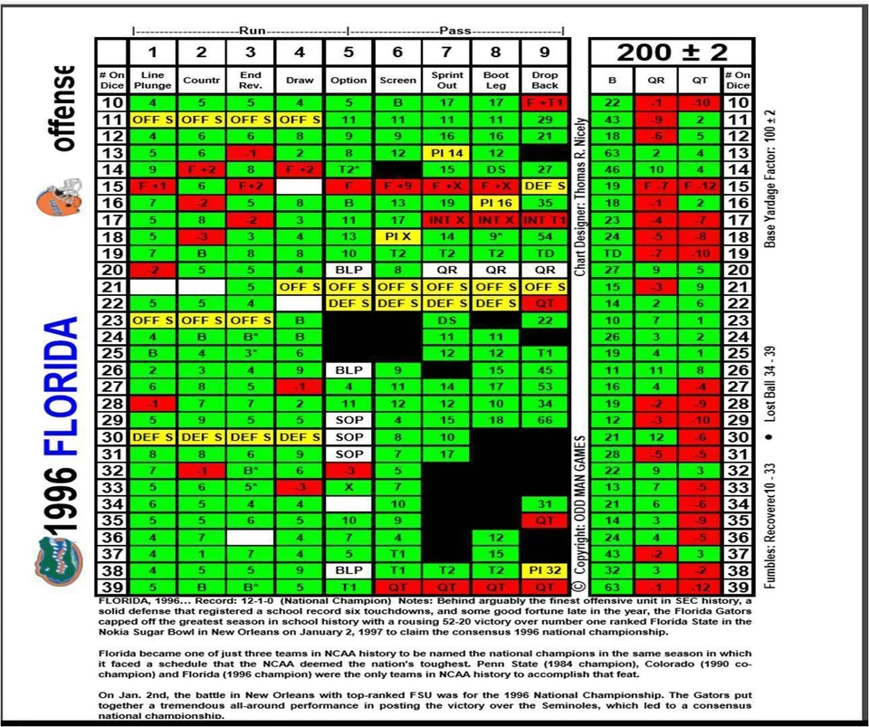 BOWL BOUND COLLEGE FOOTBALL -  The first seven sets ever made - Image 1 of 1