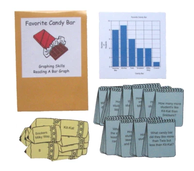 Centro de Matemáticas Hecho por Profesores Recursos Educativos Actividad Juego Lectura Un Gráfico de Barras Foto 1 de 2