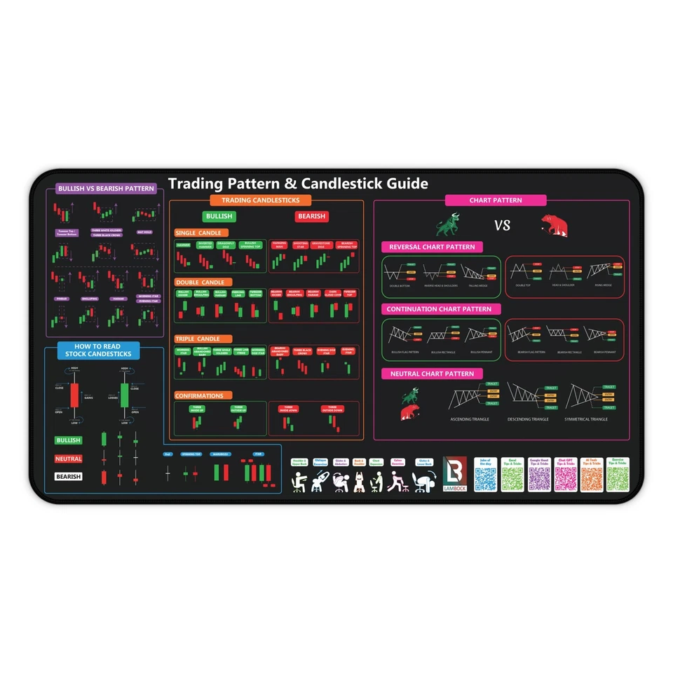 Stock Market Invest Day Trader Desk Pad Mouse Pad Trading Pattern Desk Mat - Image 1 of 1