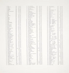 Gerhard Richter handsigniert nummeriert Offsetdruck Editionen WVZ 27 - Bild 1 von 6