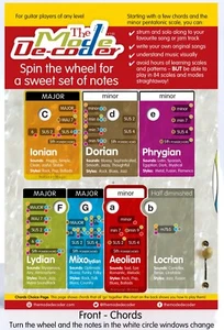 Chords, solo, modes for guitarists. Advanced wheel based on CIRCLE OF FIFTHS. - Picture 1 of 5