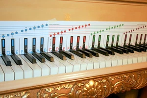 How to Play Piano and Keyboard Read Music Lesson Book Learn in 1 hour GUARANTEED - Picture 1 of 11