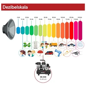 Kompressor Set 8 bar 6 L Druckluftschlauch 5 m Druckluftpistole Reifenfüller - Bild 1 von 42