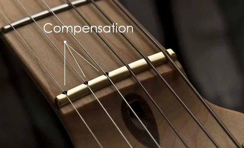 Tuerca de latón compensada AlwaysHandCrafted hecha para guitarras FENDER / SQUIER - 42 mm Foto 1 de 4