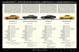 Leyland Force 7 Compare History Chart-Leyland timeline Sign-Australian Made - Picture 1 of 1