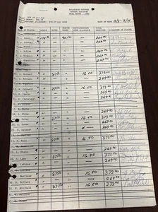 1980 Milwaukee Brewers Team Signed Document 35 Signatures Players + Staff - Picture 1 of 4
