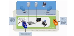 Software Security World Lunix para Thales Connect 500 NH2033 y 6000 NH2047 - Imagen 1 de 1