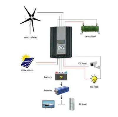 Controlador de carga MPPT de refuerzo híbrido solar para turbina eólica 5000 W 48 V con carga de descarga Foto 1 de 4