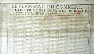 LA DOCTRINE DES MONNOIES ( MONNAIES ) DU MONDE 1781 AFFICHE ORIGINALE TRES RARE - Photo 1/4