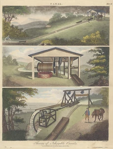 "Theory of Navagable Canals" (Robert Fulton) - Picture 1 of 1