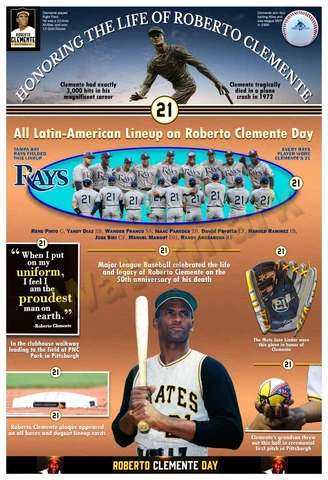 MLB HONORS PIRATES STAR ON ROBERTO CLEMENTE DAY 13”x19” COMMEMORATIVE POSTER Cover