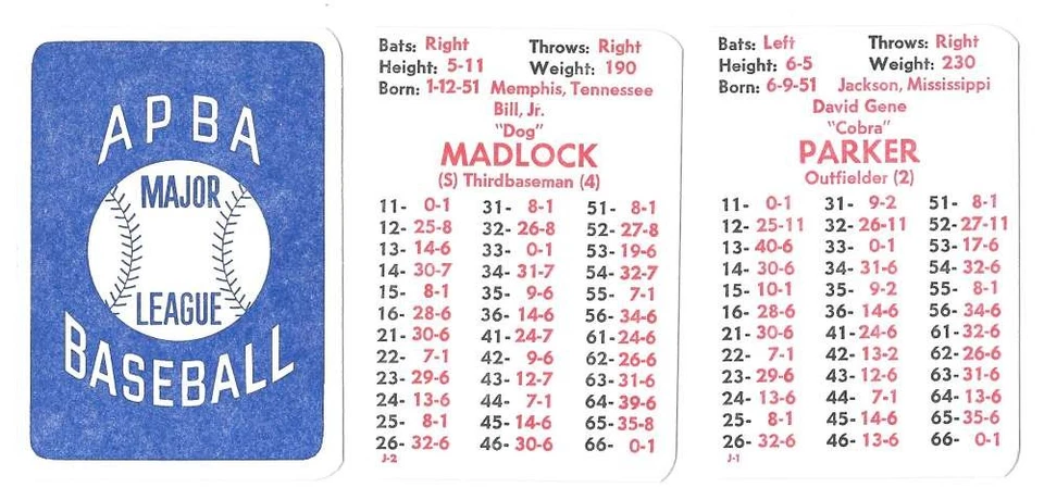 1983 APBA Season - PITTSBURGH PIRATES Team Set - Image 1 of 1