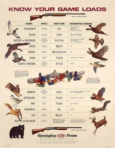 REMINGTON - KNOW YOUR GAME LOADS ADVERTISING POSTER - Picture 1 of 1