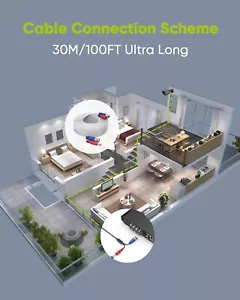 4-Pack 100ft BNC Video and Power Security Camera Cable with BNC Connectors an... - Picture 1 of 7