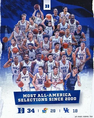 Duke Men's Basketball Poster, Home Decor, Wall Decor