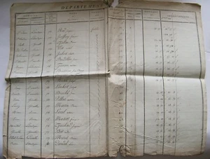 Liste des Soldats Compagnies de fusiliers du département Isère.1er Empire. 1810 - Picture 1 of 3