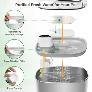 Water Fountain Filter Easy To Replace Pet Water Dispenser Filter Lightweight - Picture 1 of 24