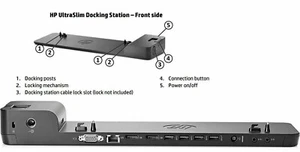 HP FOLIO 1040 G1 G2 G3 DOCK DOCK DOCKING STATION PORT REPLICATOR MODEL D9Y32AA - Photo 1/1