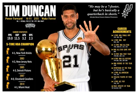 NBA GREAT, HALL OF FAMER TIM DUNCAN 19”x13” COMMEMORATIVE POSTER Cover