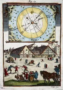 1719 Axis Axes of the pole, zodiac & moon, Celestial, Mallet, hand coloured, map - Picture 1 of 2