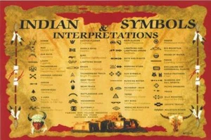 Indian Symbols & Interpretions Post Card 9" x 6" Color Collectible Native New - Picture 1 of 2