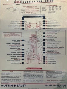 Austin Healey 100-six/3000-& Sprite Mk1/2-Large Lubrication CHART 15 x11 ins. - Picture 1 of 2