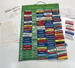 Fiesta Artesanía Mesas de Fútbol Gráfico Colgante de Pared Premier League -Campeonato Div 1 - Imagen 1 de 19