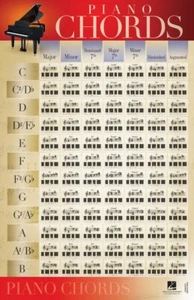 PIANO CHORDS POSTER 22 X 34 INCH - Picture 1 of 1