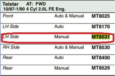 Kelpro Engine Mount MT8531 - Image 1 of 2