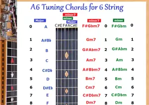 A6 Accordo il Grafico Per 6 Stringa Lap Acciaio Dobro Chitarra - Foto 1 di 3