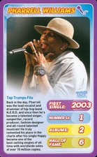 Pharrell Williams, Top Trumps Turbo, Pop Stars  (2021), New