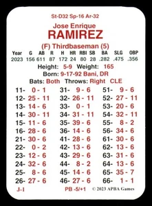 2023 APBA Season - CLEVELAND GUARDIANS Team Set - Picture 1 of 6