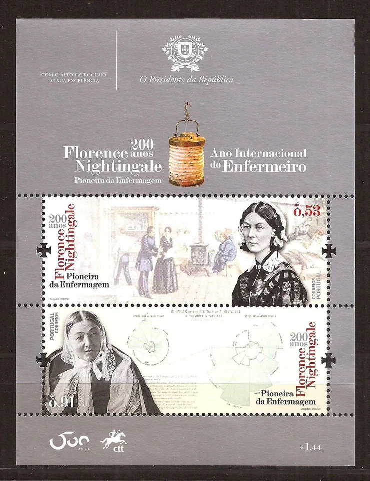 [1340] Португалия 2020, блок как новый без наклеек и следов**, Флоренс Найтингейл, медсестра, медицина - Изображение 1 из 1